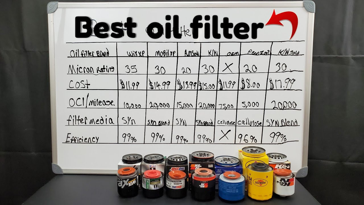 Best Oil Filter Brand for Synthetic Oil